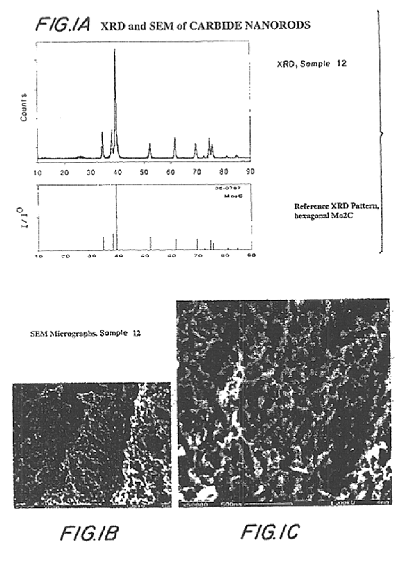 Method of using carbide and/or oxycarbide containing compositions