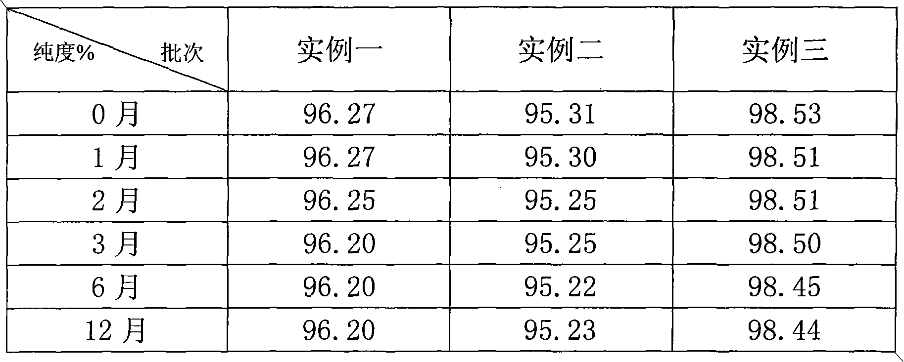 Injection with vitexin-2''-O-rhamnoside as raw material and preparation method thereof