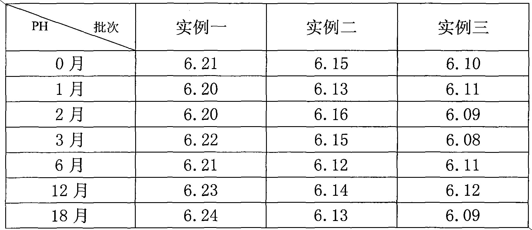 Injection with vitexin-2''-O-rhamnoside as raw material and preparation method thereof