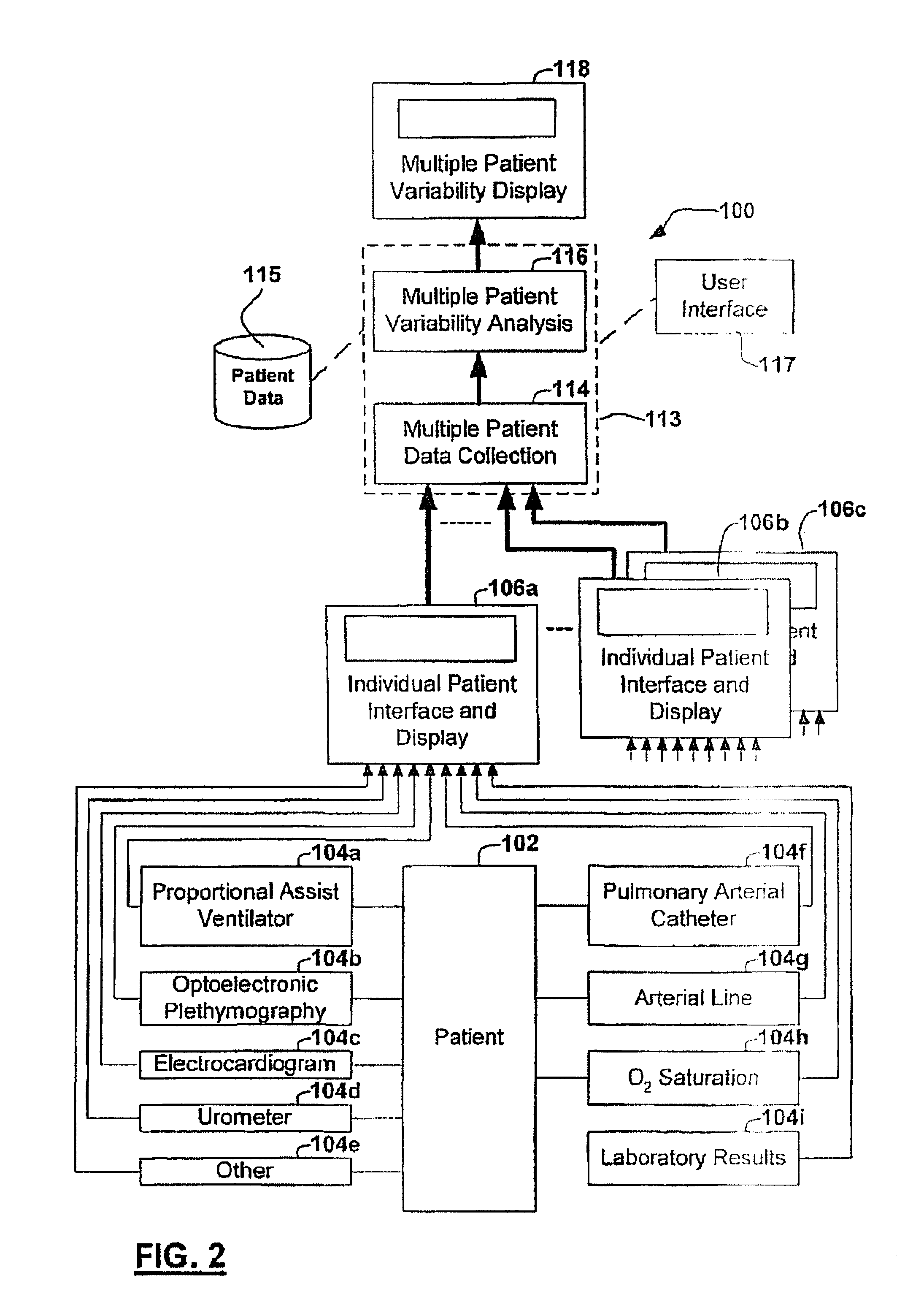 Method and apparatus for multiple patient parameter variability analysis and display