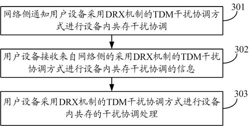 Method and device for cooperatively processing interferences coexisting in equipment