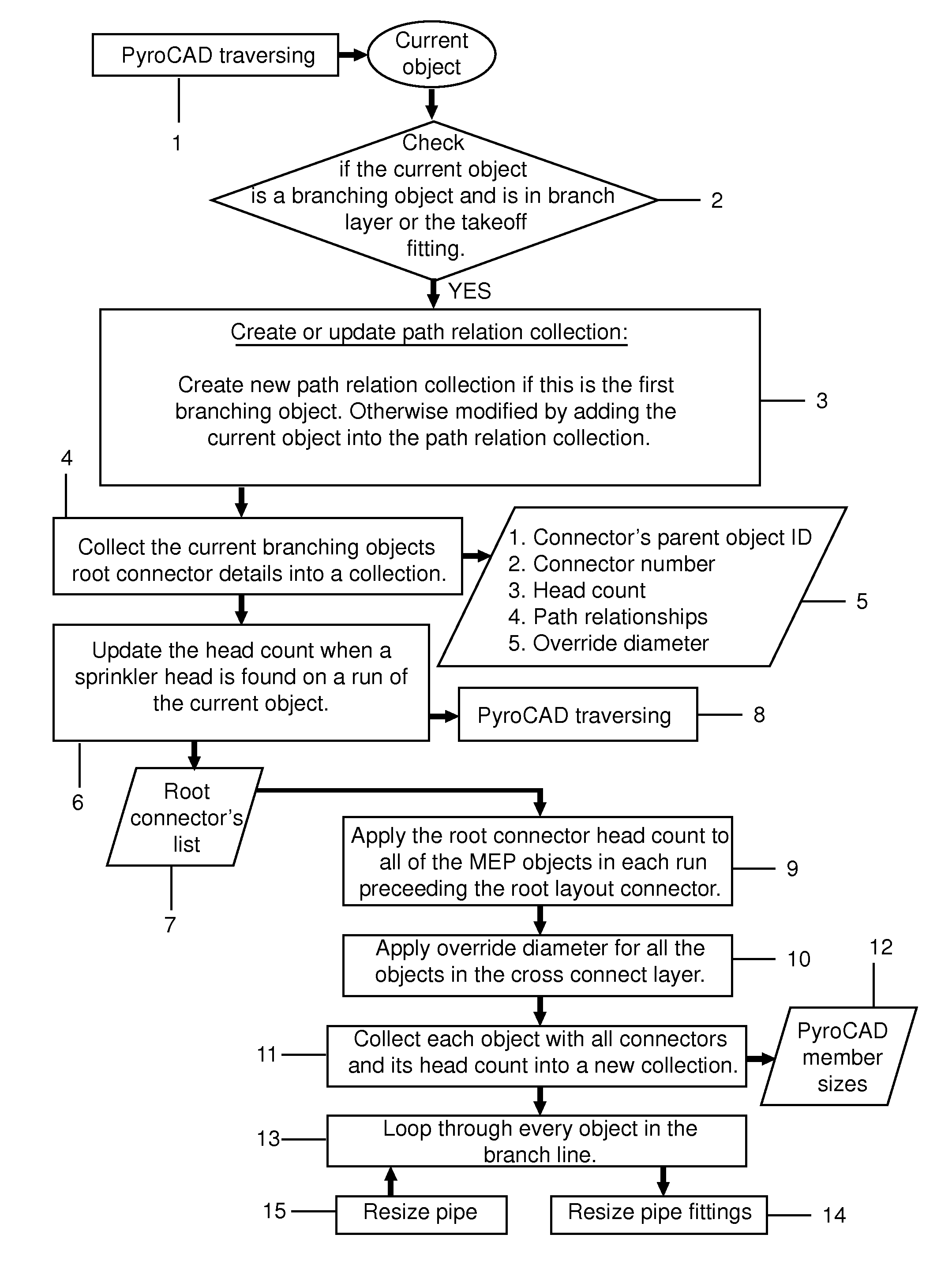 Computer-implemented system and method for designing a fire protection system