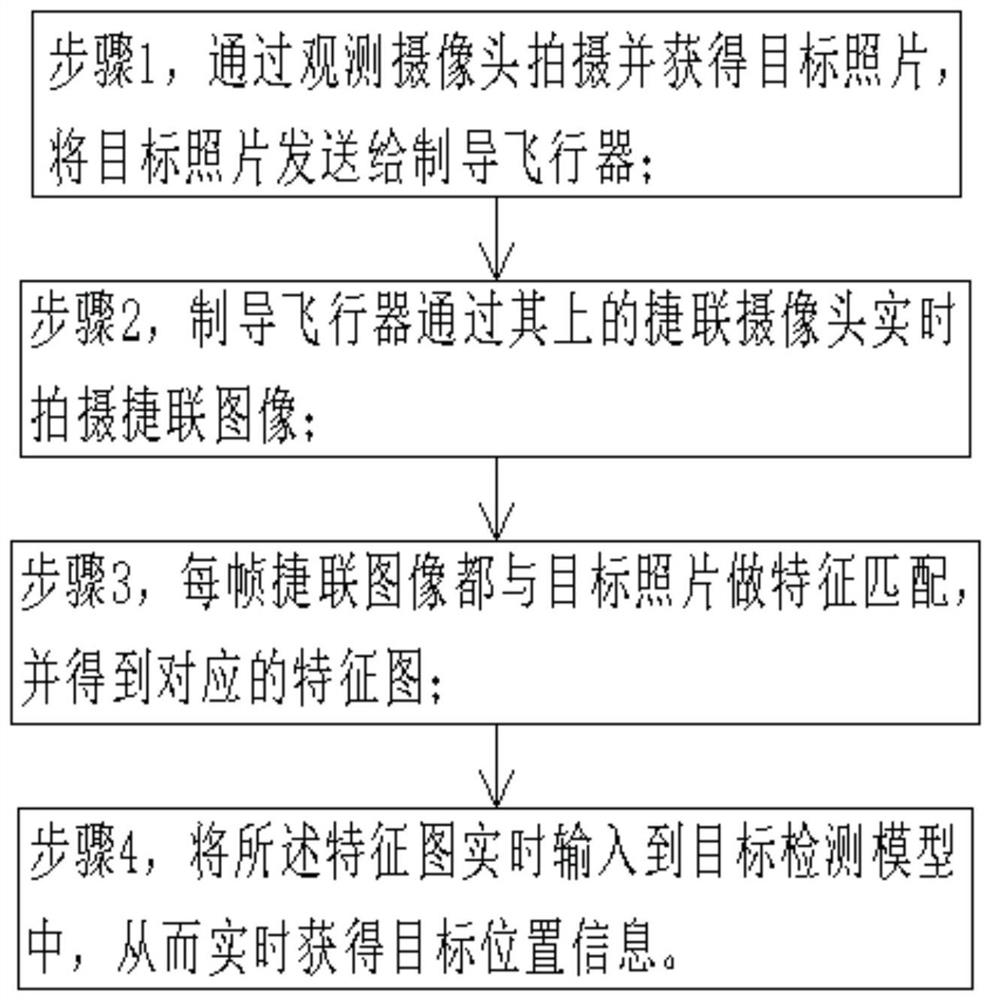 Target Recognition and Guidance Method for Strapdown Image-Guided Aircraft