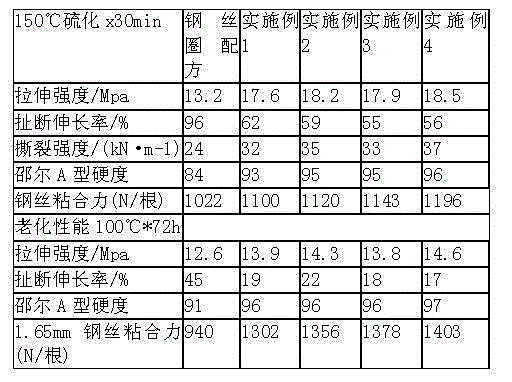 Rubber composition for tire bead ring