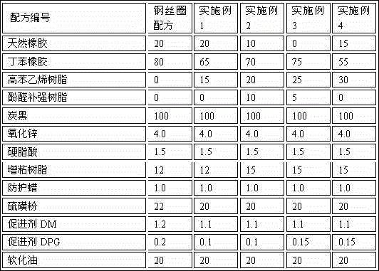 Rubber composition for tire bead ring