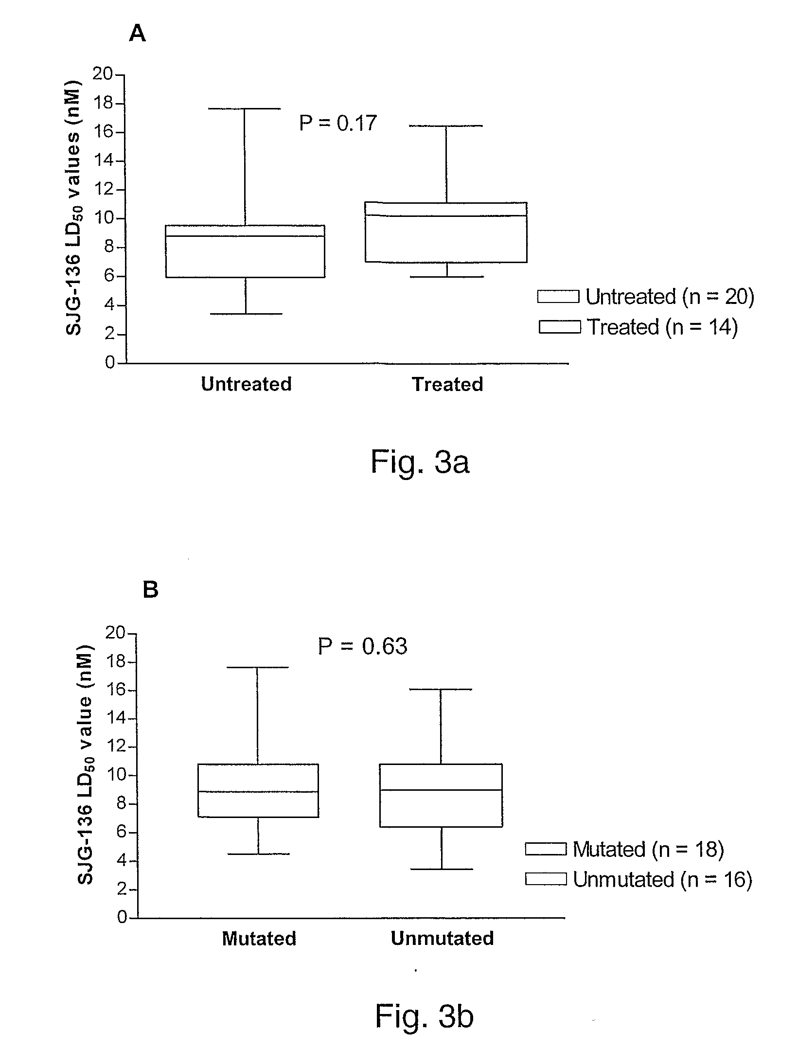 Pyrrolobenzodiazepine Therapeutic Agents Useful in the Treatment of Leukemias