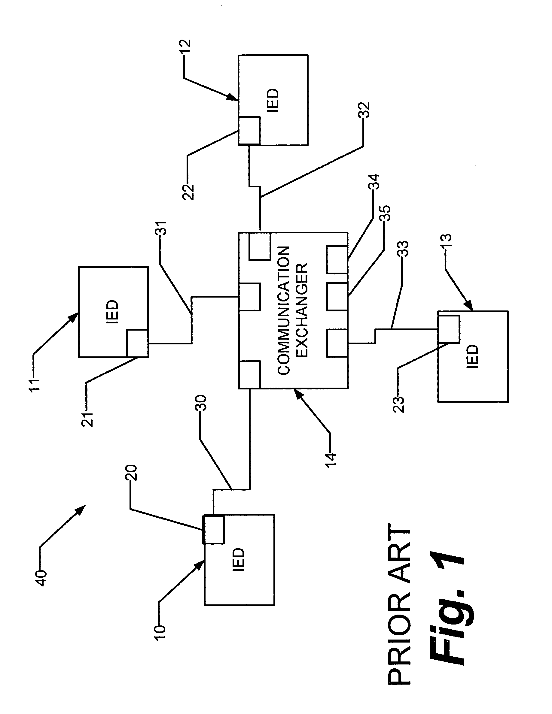 Intelligent electronic device with embedded multi-port data packet controller