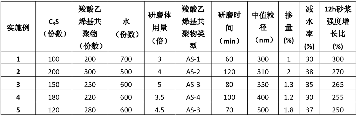 Crystalline nucleus early-strength polycarboxylic acid water reducer and preparation method thereof