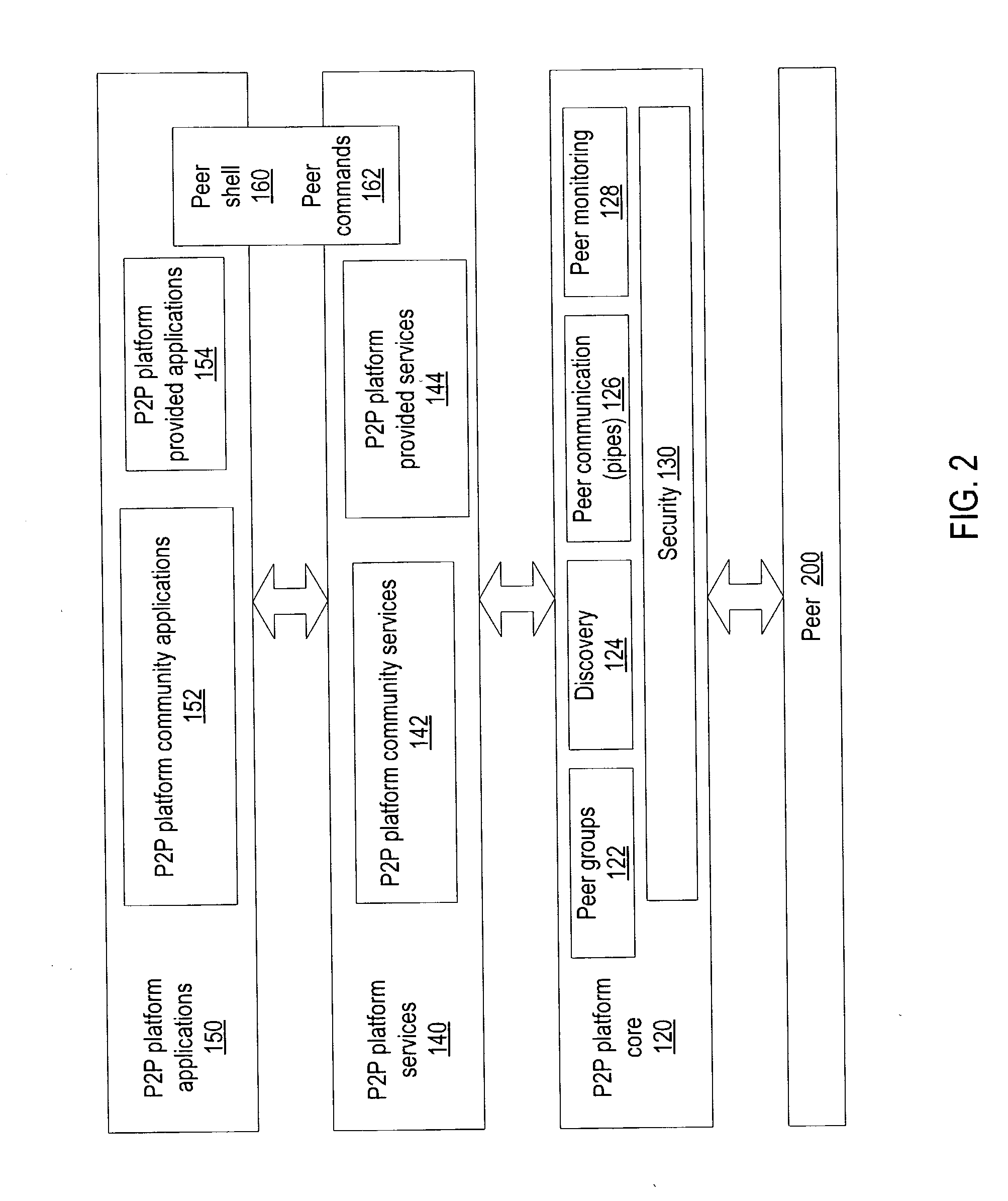 Distributed indexing of identity information in a peer-to-peer network