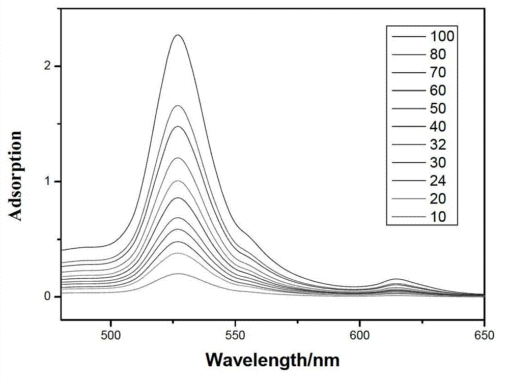 Unsupported hydrodemetallization catalyst and preparation method thereof