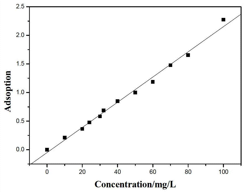 Unsupported hydrodemetallization catalyst and preparation method thereof