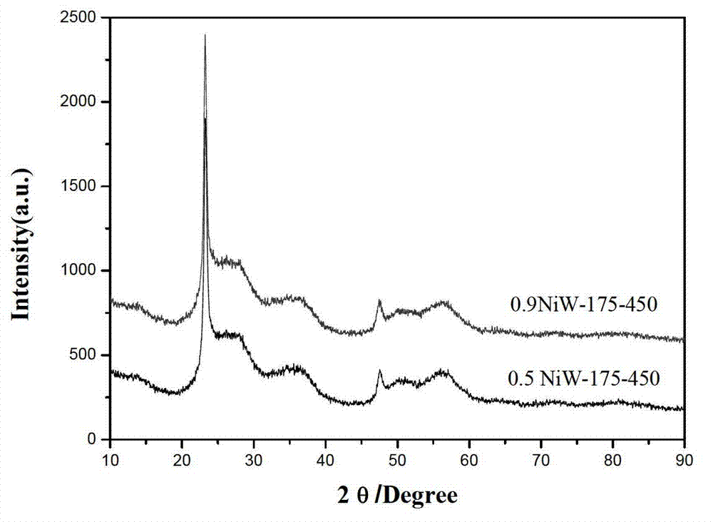 Unsupported hydrodemetallization catalyst and preparation method thereof