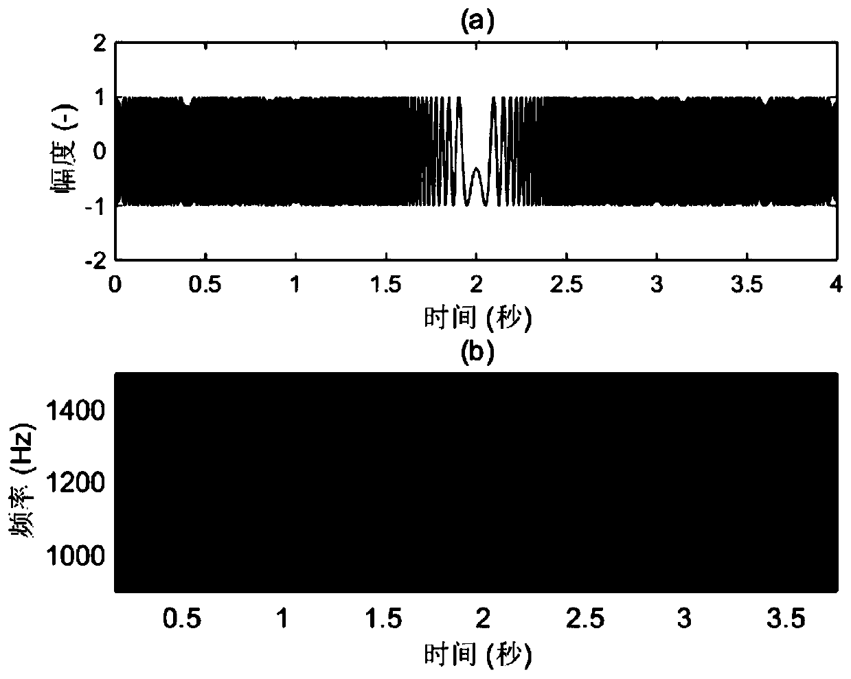 A Low Energy Consumption Underwater Acoustic Data Compression and Reconstruction Method