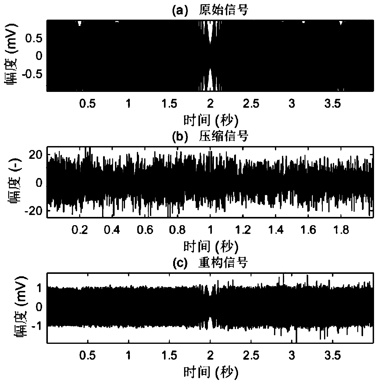 A Low Energy Consumption Underwater Acoustic Data Compression and Reconstruction Method