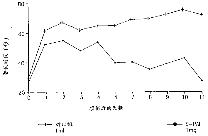 Pharmaceutical compositions comprising S-(-)-N-Propargyl-1-amino indan