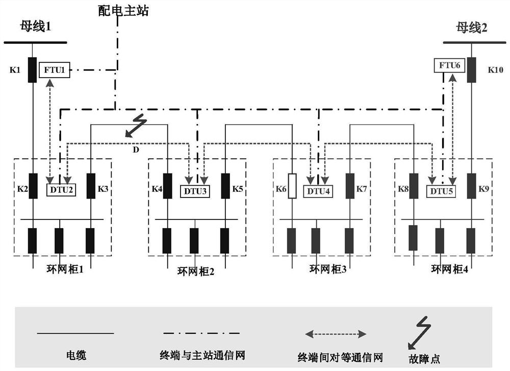 Distributed FA and master station FA cooperative control method for adaptive communication time delay