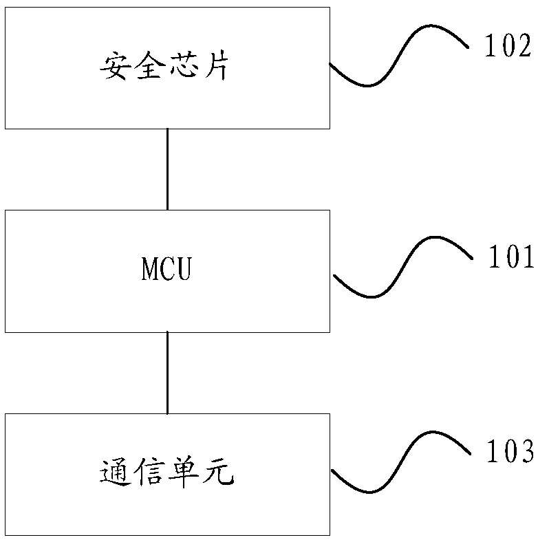 Intelligent household equipment and system, and visitor password acquisition method