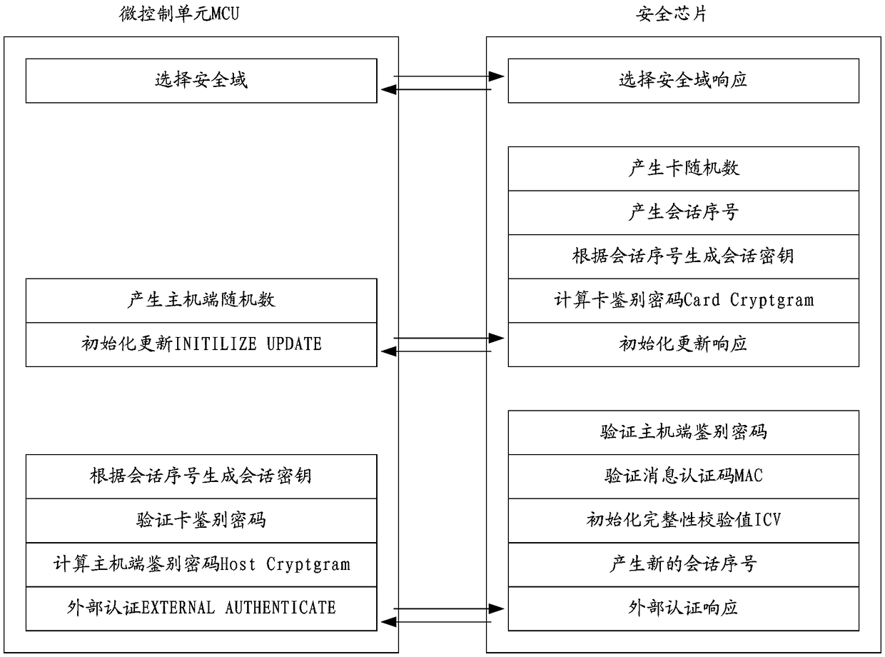 Intelligent household equipment and system, and visitor password acquisition method