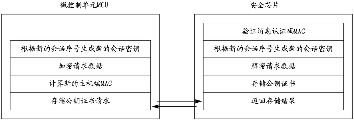 Intelligent household equipment and system, and visitor password acquisition method