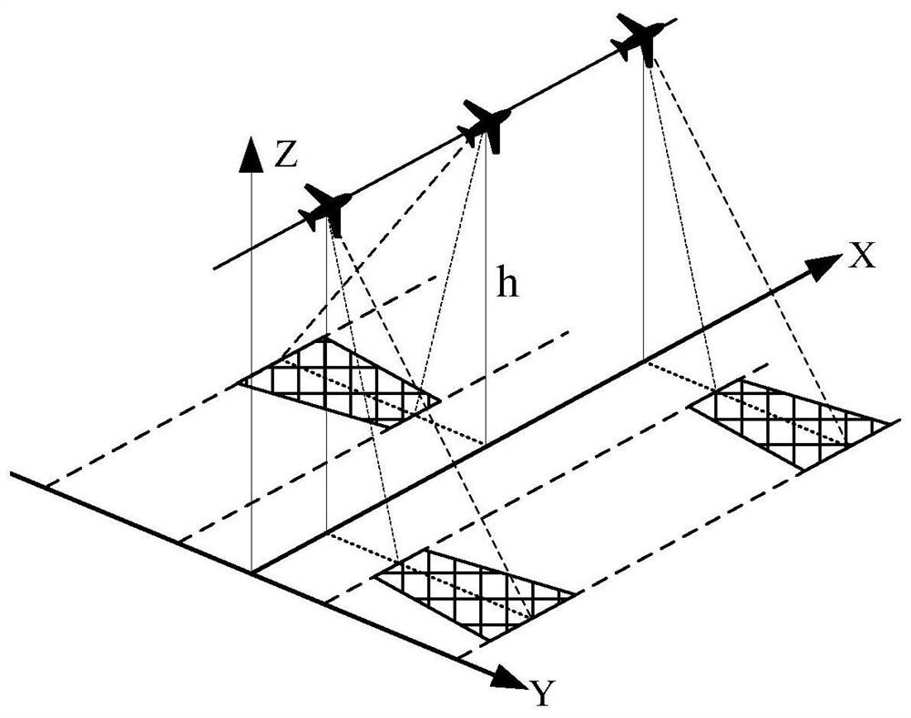 A Calculation Method of Airborne Video Sweeping Area