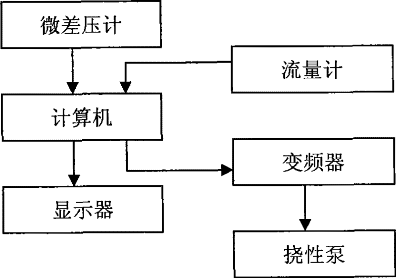 Liquid line flow resistance force detection device and method for detecting drag reduction effect of drag reducer