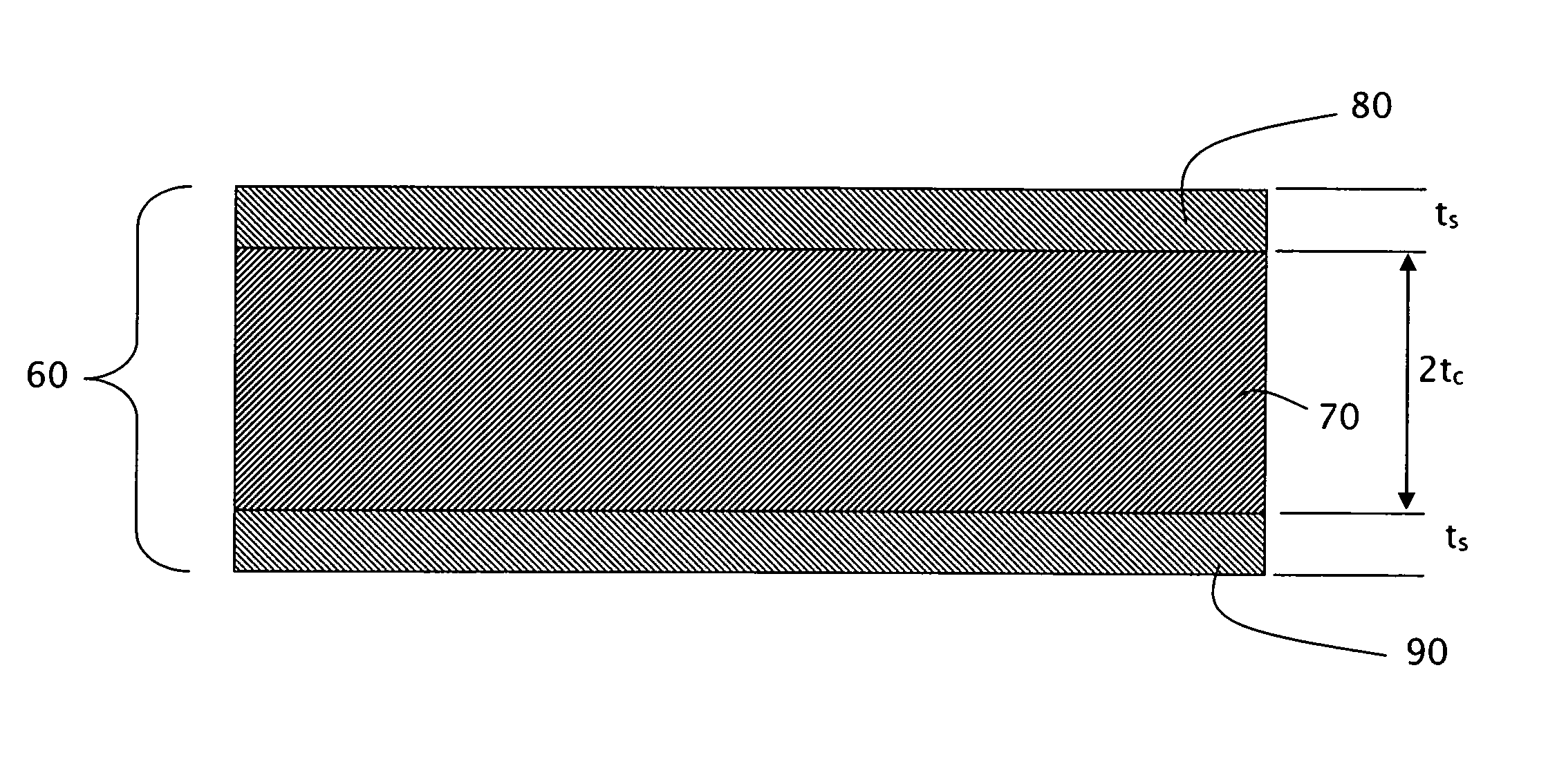 Glass laminate substrate having enhanced impact and static loading resistance