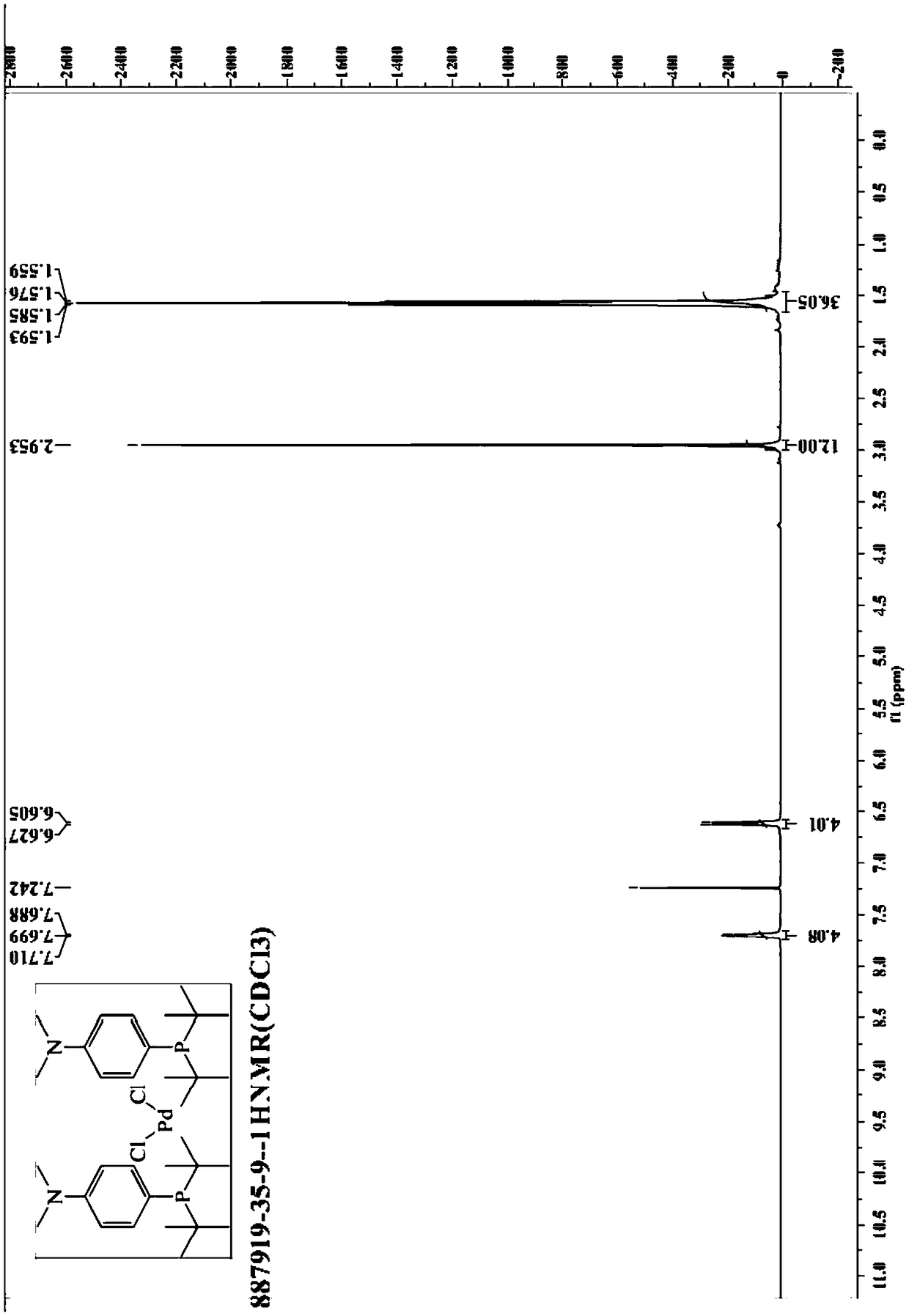 Preparation method for bis[di-tert-butyl(4-dimethylaminophenyl)phosphine]dichloropalladium