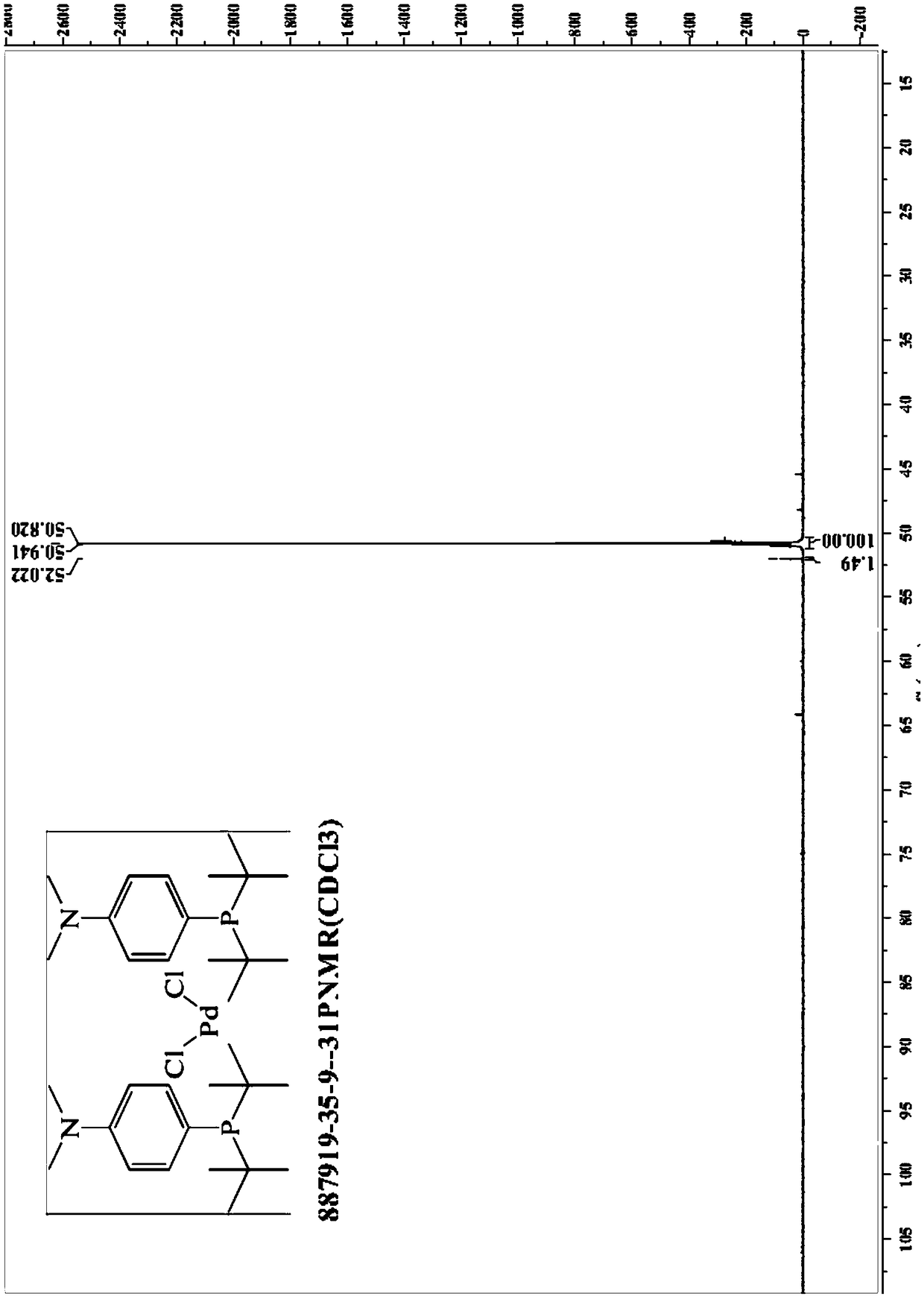 Preparation method for bis[di-tert-butyl(4-dimethylaminophenyl)phosphine]dichloropalladium