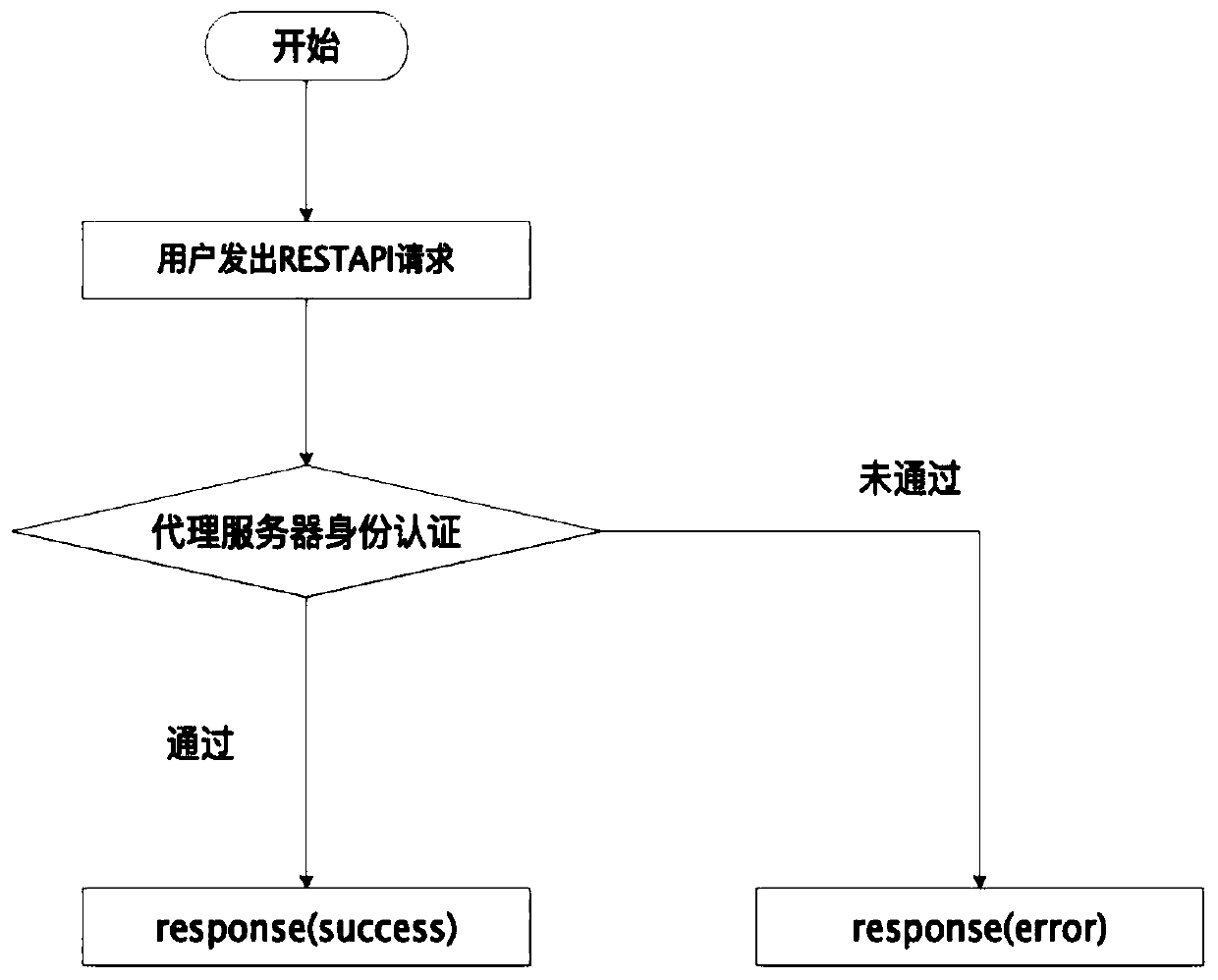 Method for realizing proxy service of industrial Internet identifier analysis system