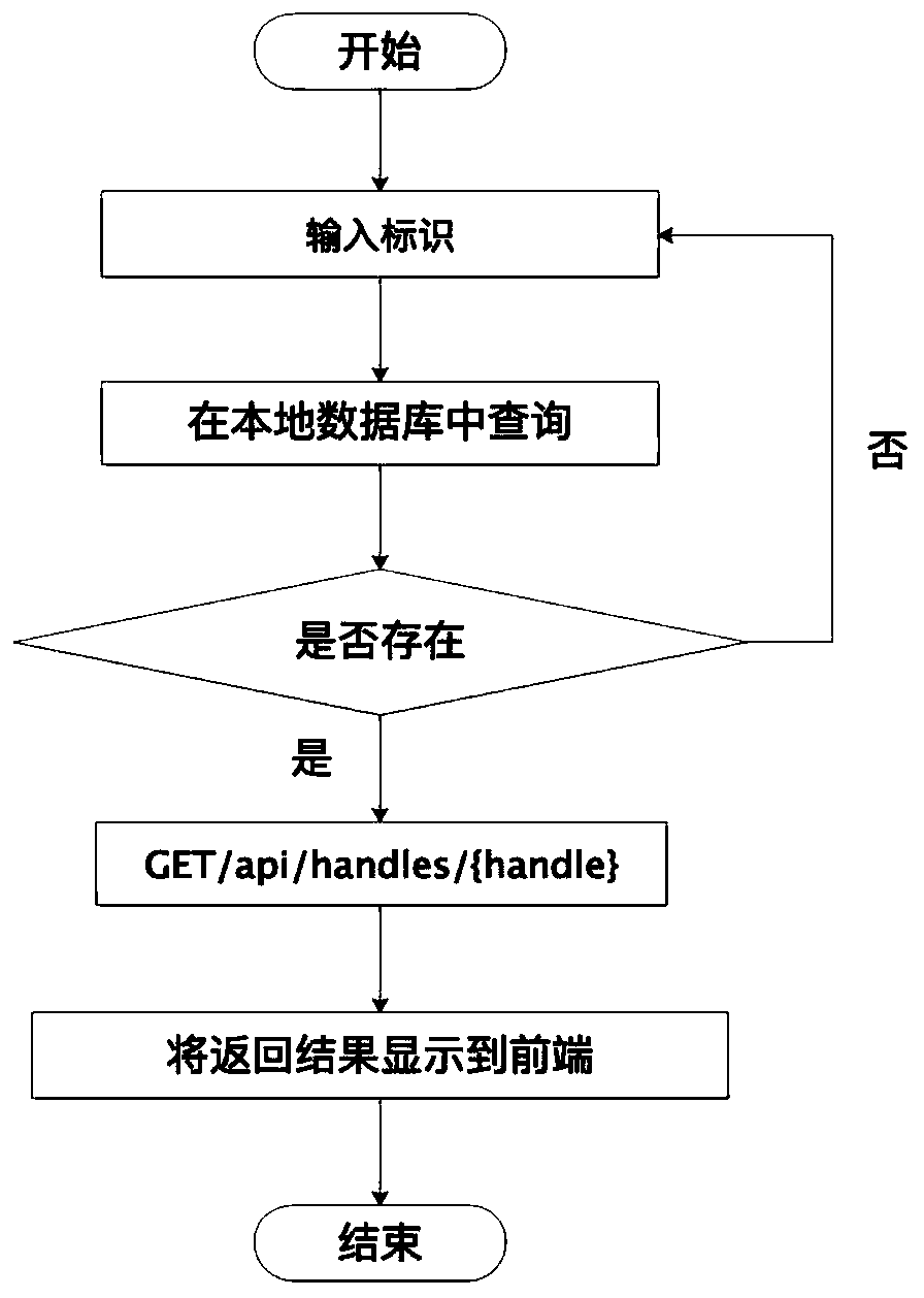 Method for realizing proxy service of industrial Internet identifier analysis system