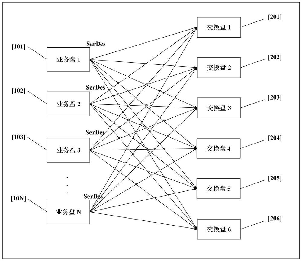 Equipment power consumption dynamic adjustment method and system