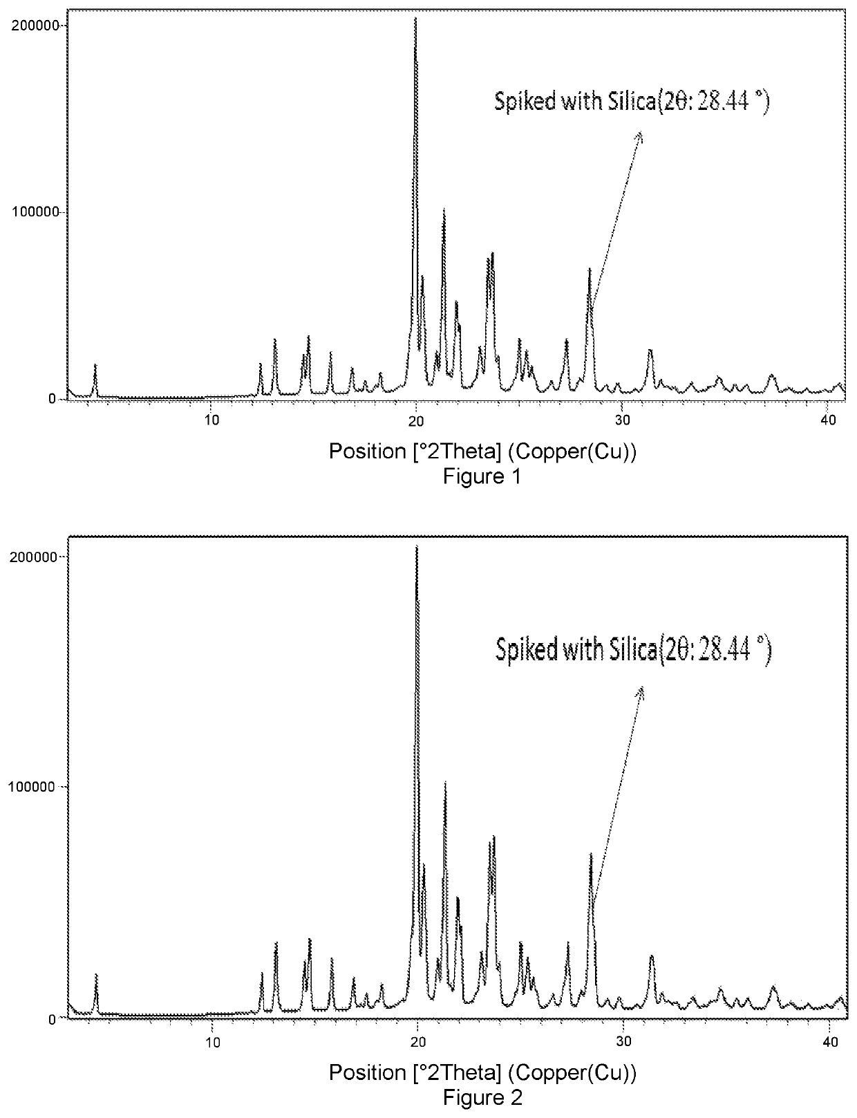 Solid forms of Selinexor and process for their preparation