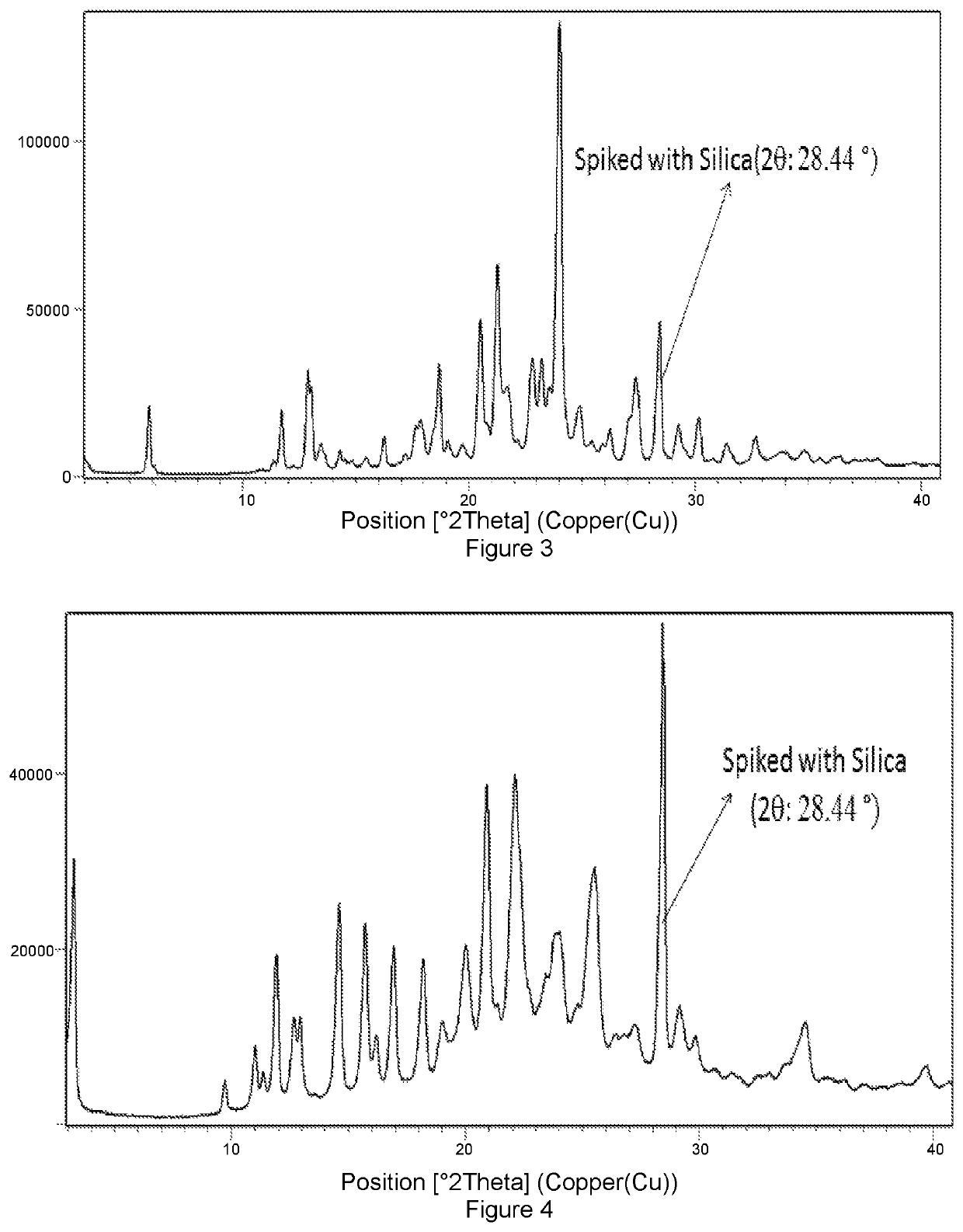 Solid forms of Selinexor and process for their preparation