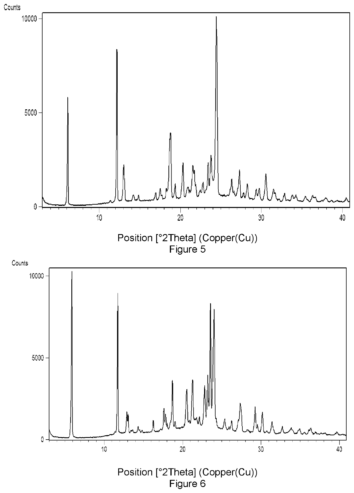 Solid forms of Selinexor and process for their preparation