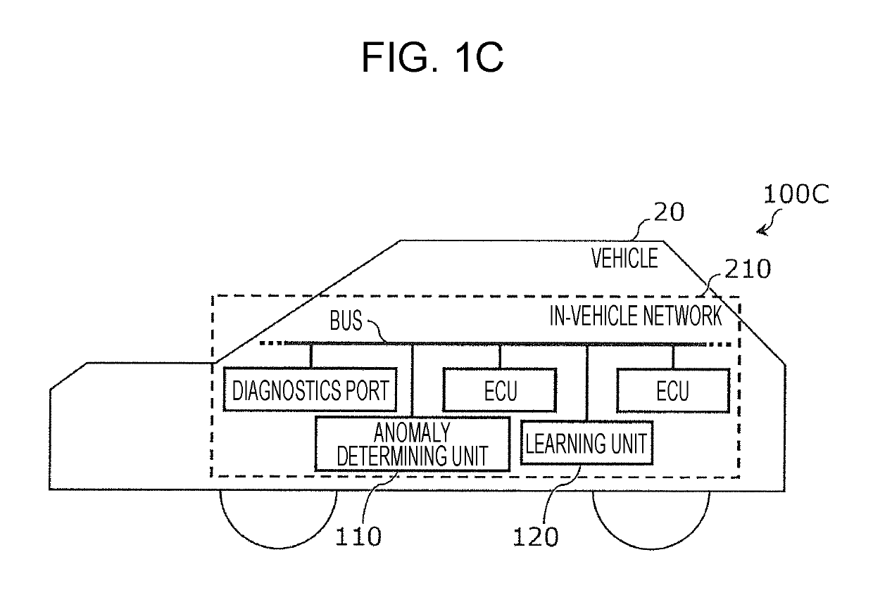 Information processing device, information processing method, and recording medium storing program