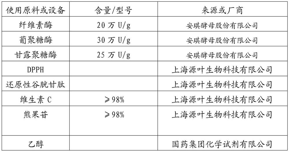 Glutathione-rich yeast extract and preparation method thereof as well as application