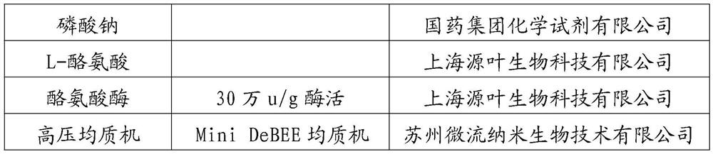 Glutathione-rich yeast extract and preparation method thereof as well as application