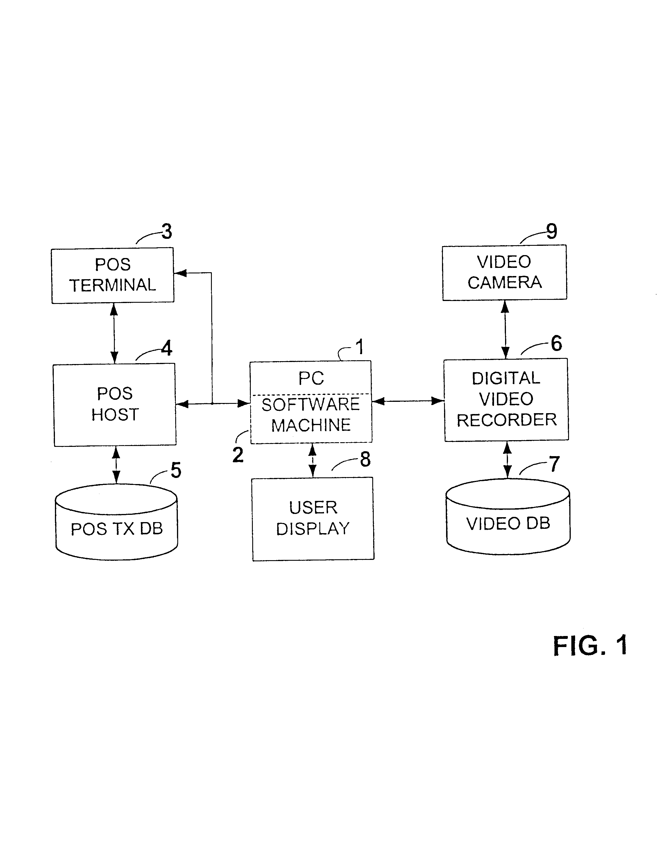 Method and system for monitoring point of sale exceptions