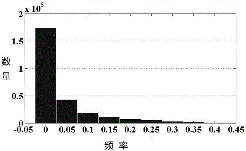 Three-dimensional grid processing method based on empirical mode decomposition and Hilbert spectrum calculation of space filling curve