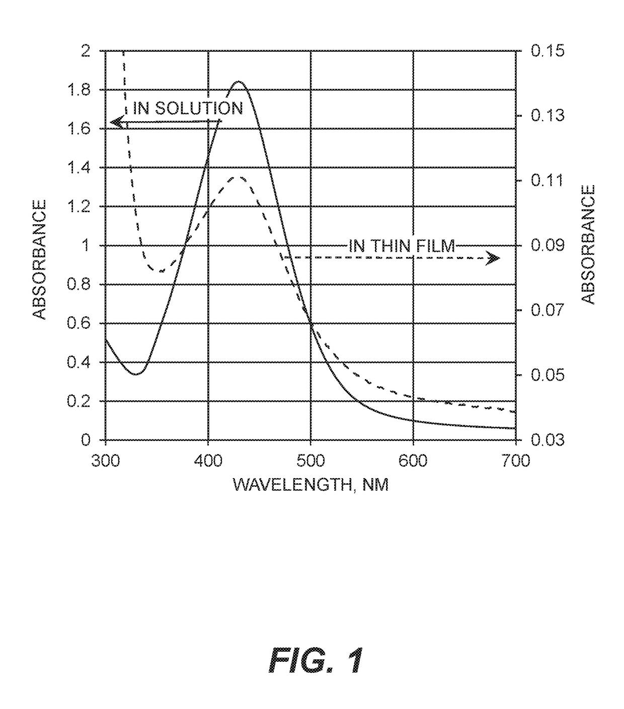 Silver-containing compositions containing cellulosic polymers