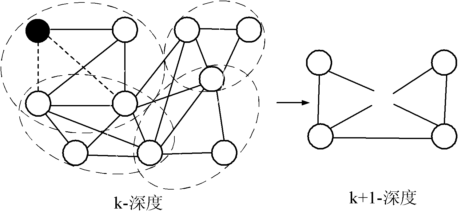 Urban public transport network optimization method capable of improving overall transfer performance