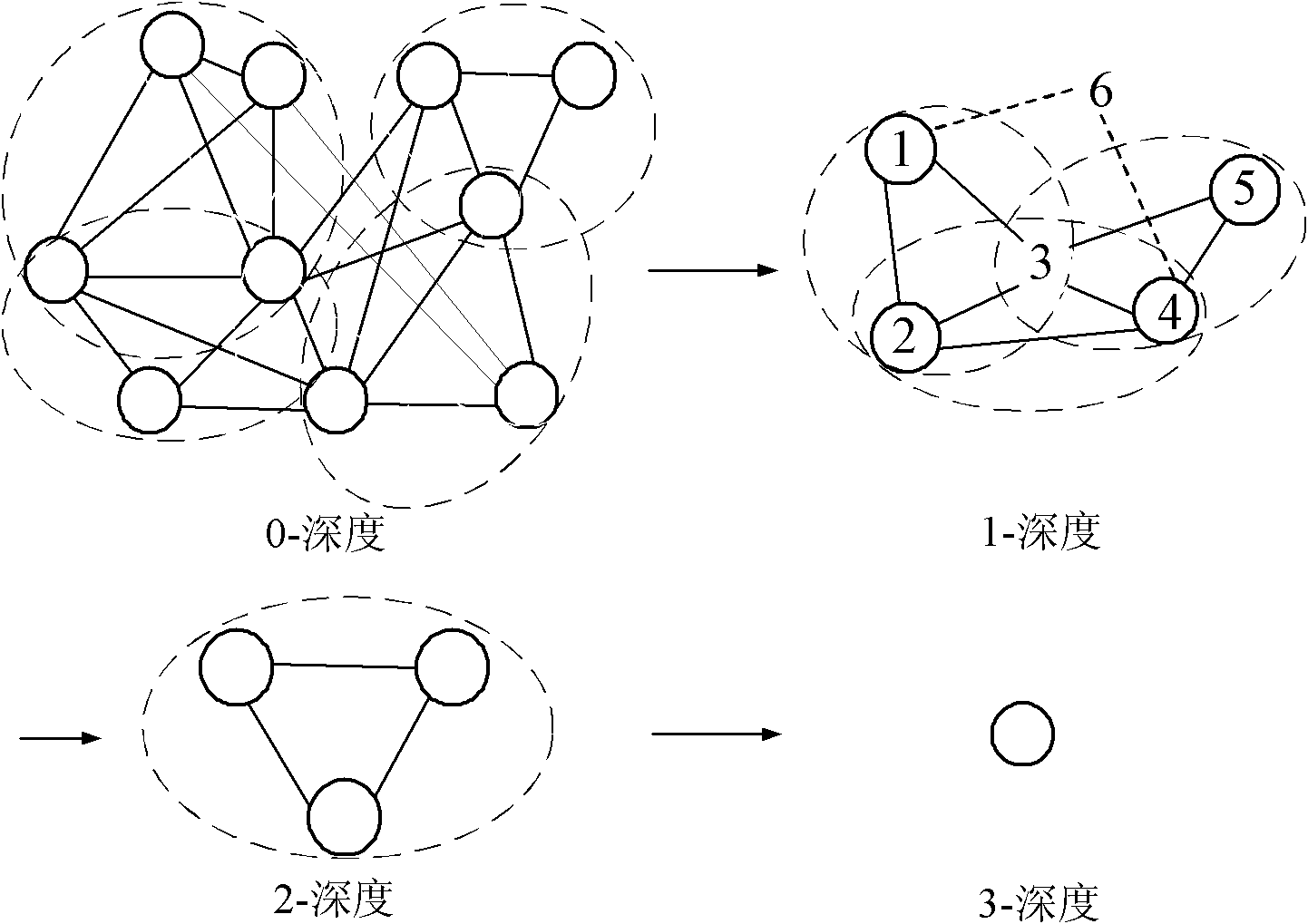 Urban public transport network optimization method capable of improving overall transfer performance