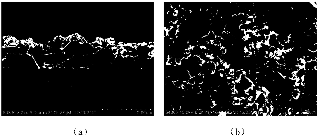 Precursor solution for preparing the highly-efficient CZTS solar cell, preparation and application of the precursor solution