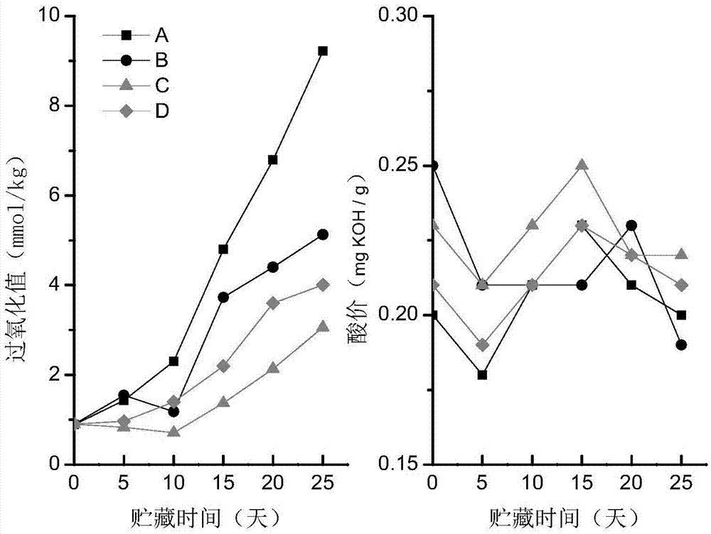 Fat composition for clear-soup chafing dish