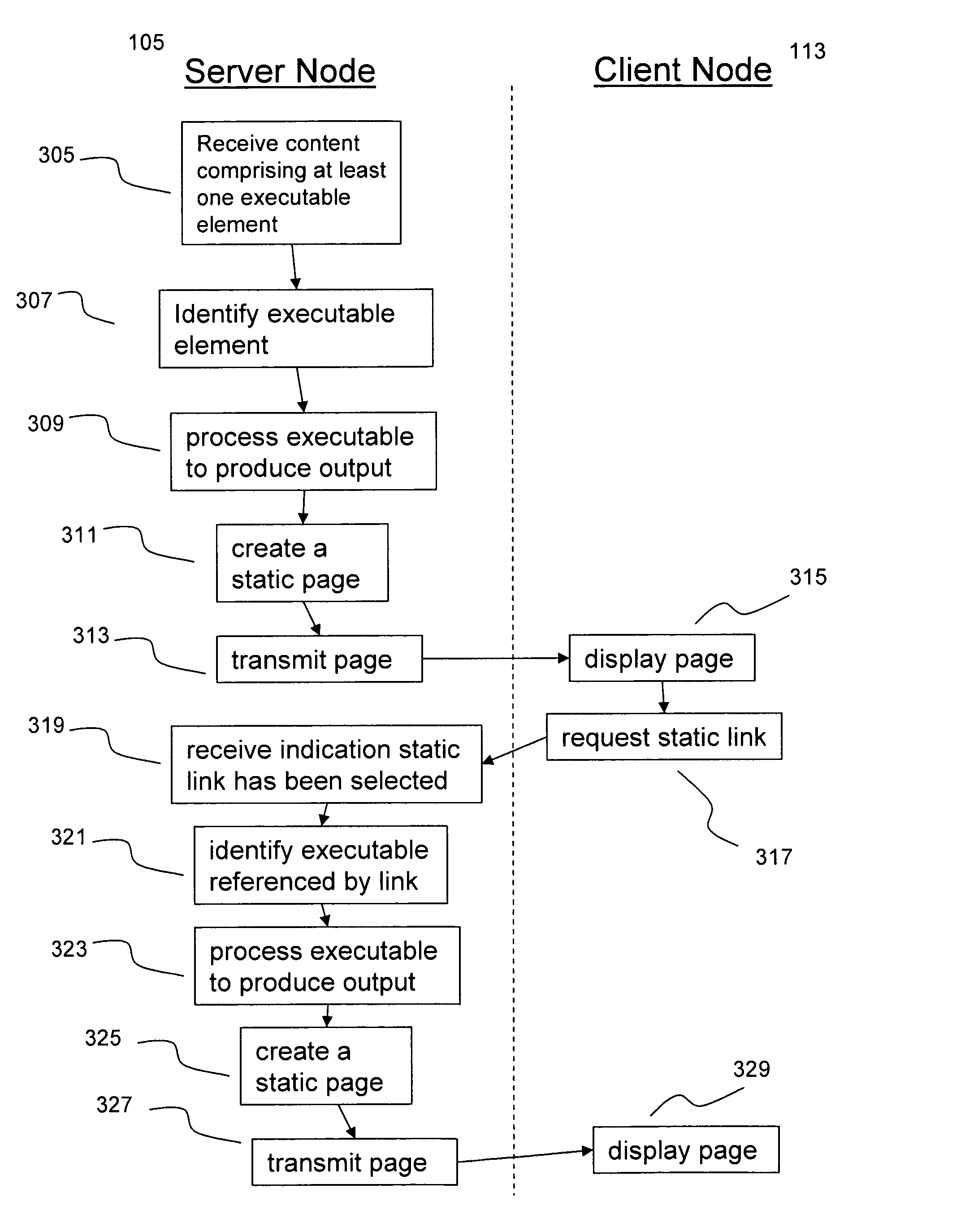 Method and systems for providing access to dynamic content via static pages