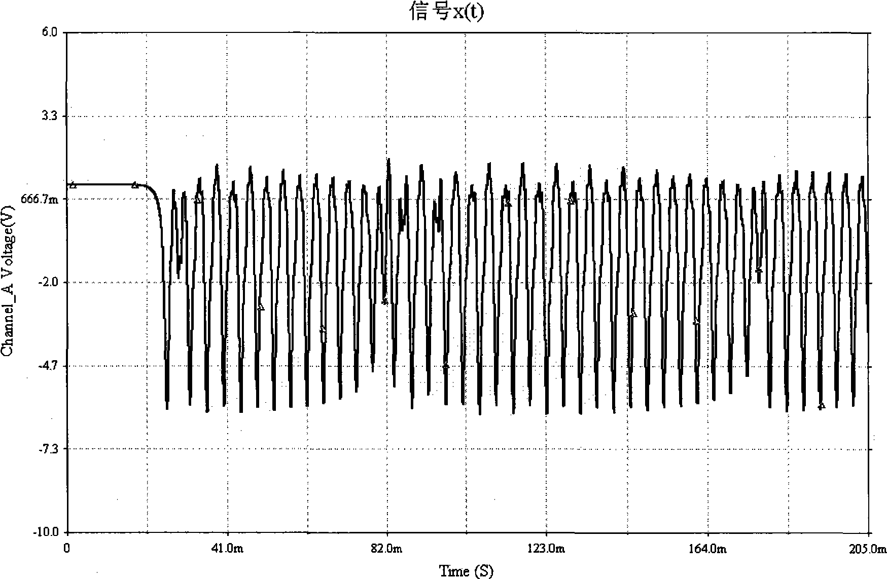 Chaotic neural network encryption communication circuit