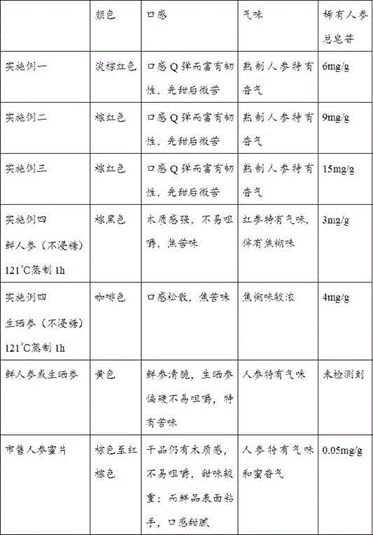 Processing method of chewy ready-to-eat radix ginseng rubra