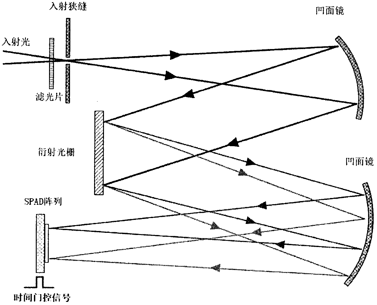 Time correlation Raman-fluorescence lifetime spectrometer based on SPAD