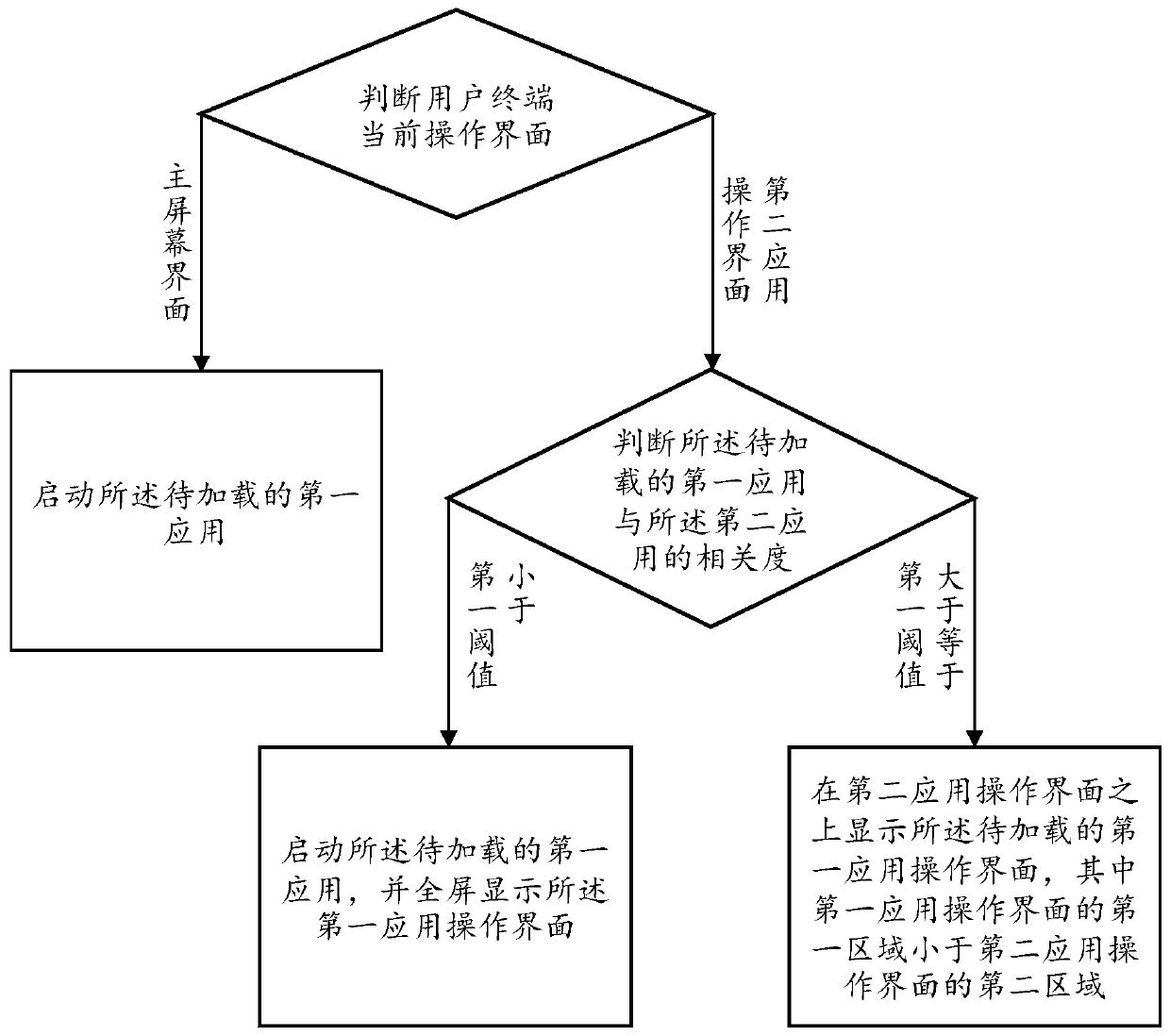 Application management method and device based on voice control