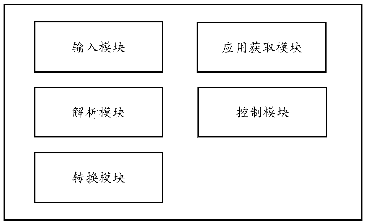 Application management method and device based on voice control